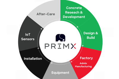 Planet Positive for Exceptional Strength, Future Flexible, Ultra Low Carbon Concrete Solutions. 