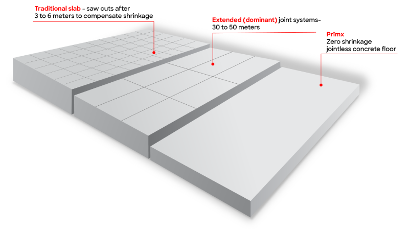 <span style="color:#da291c">PrīmX</span> Technology