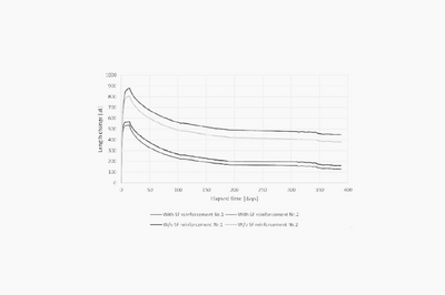 Chemically post-tensioned steel-fibre-reinforced slab technology is a novel construction approach for industrial ground- and pile-supported slabs. 
Author(s): Rolands Cepurītis and Krišjānis Grinšpons of Primekss Group and David A Martin from Primekss UK report.