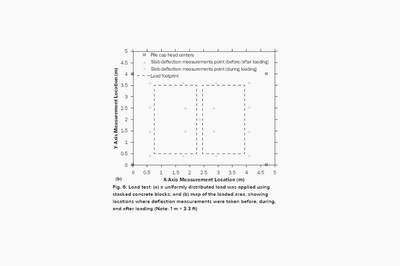 Shrinkage-compensating steel fiber-reinforced concrete provides a
cost-effective solution
Author(s): Rolands Cepurītis, Brad J. Pease, Jānis Kamars, and Jānis Ošlejs